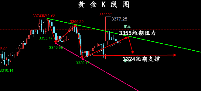 金油神策：7.17黄金、原油操作建议、走势分析