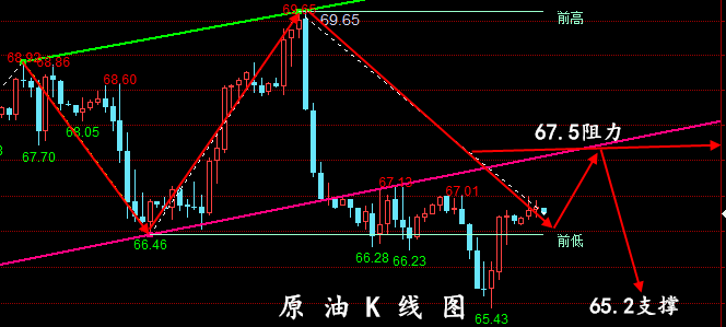 金油神策:7.17黄金、原油操作建议、走势分析