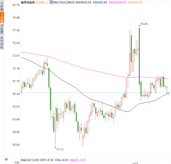 |安迪|&2025.7.17黄金原油分析:黄金短线处于震荡区间
