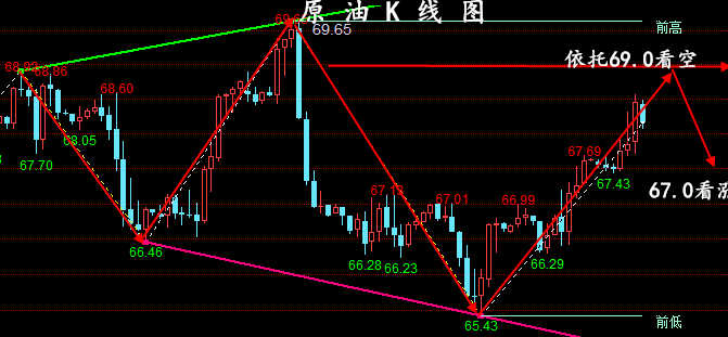金油神策:7.18晚间黄金、原油走势分析、操作建议