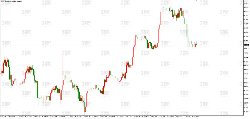 智昇黄金原油分析:欧美传来和解 金价高位回落