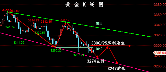 金油神策：7.9晚间黄金行情分析、原油操作建议
