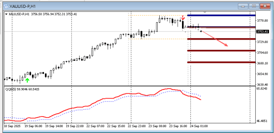 FPG 财盛国际：今日技术分析|黄金|白银|欧元/美元|原油