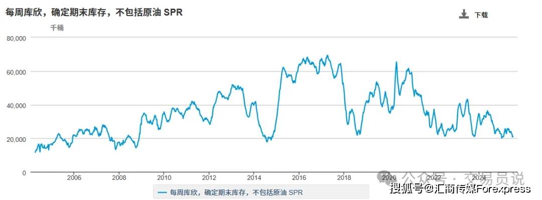 ATFX策略师:美原油处于短期多头趋势之中,长期趋势仍看空