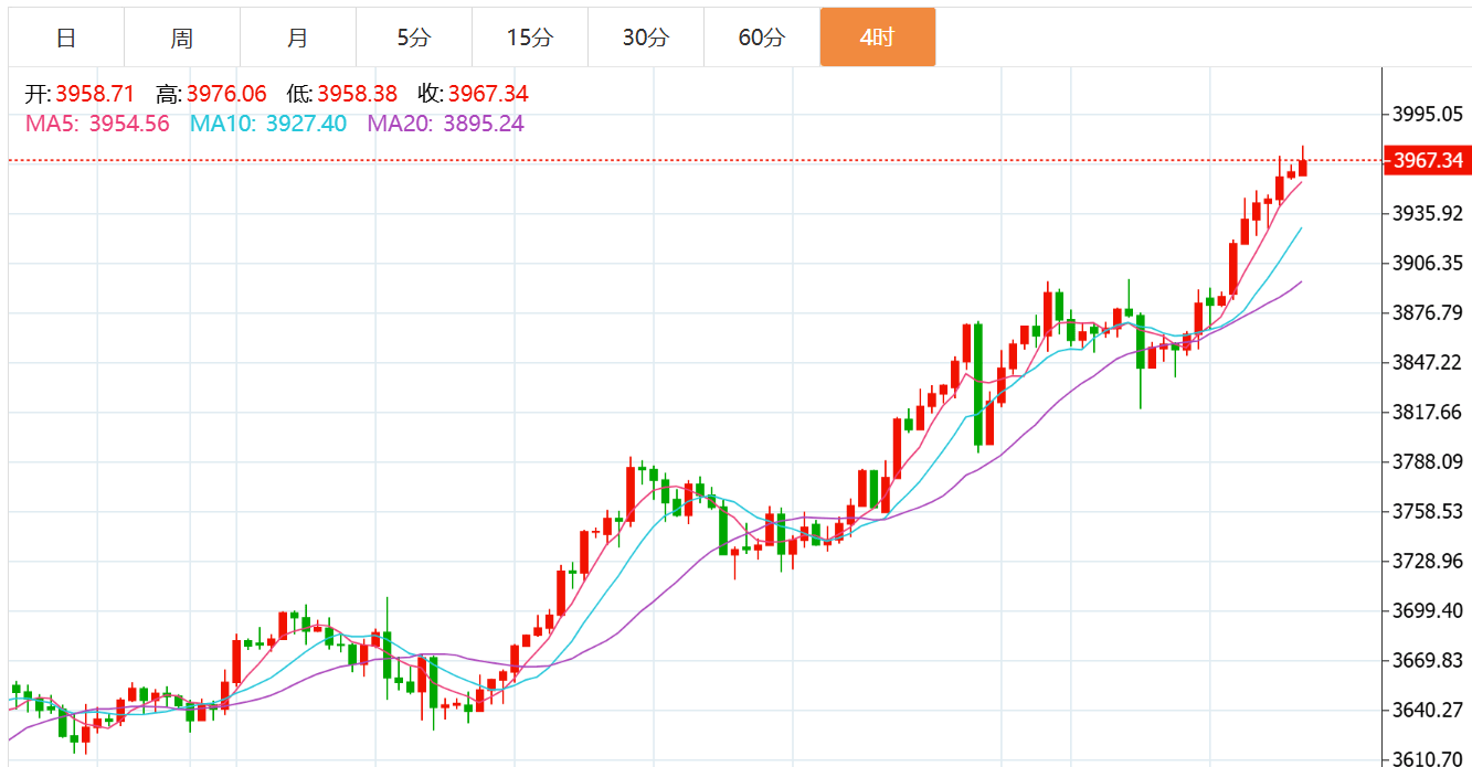贺博生:10.7黄金原油今日行情涨跌趋势分析及最新独家操作建议指导