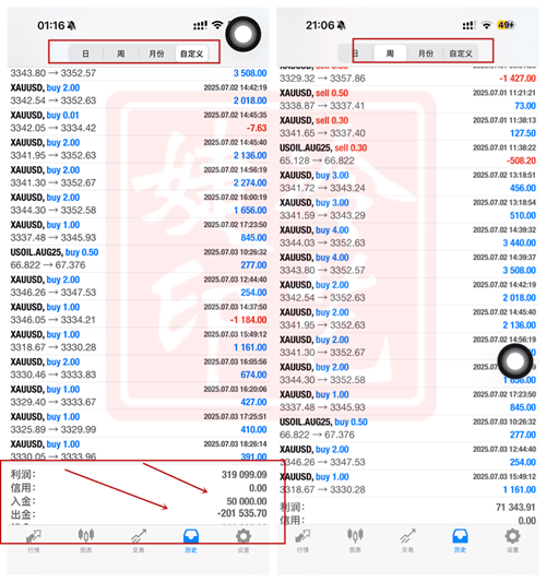 冷艺婕：7.27黄金原油周一趋势单分解