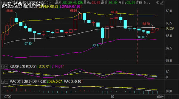 刘铭诚:7.10期货黄金原油涨跌趋势研判及多空策略交易布局