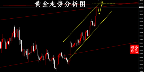 冷艺婕:9.1黄金顺应趋势短多 原油日内先行短空