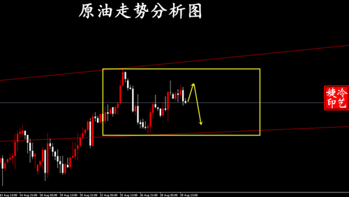冷艺婕:9.1黄金顺应趋势短多 原油日内先行短空