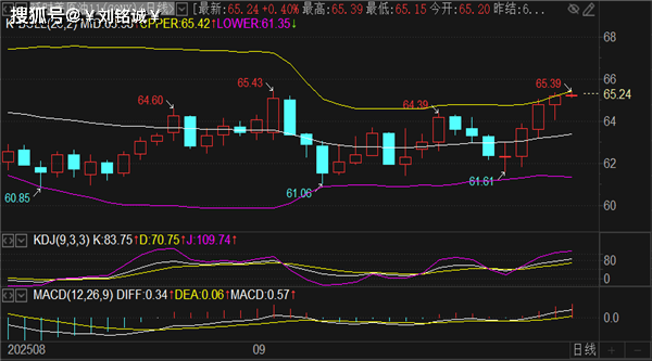 刘铭诚:9.26周五收官黄金原油涨跌趋势判断及多空点位操作建议