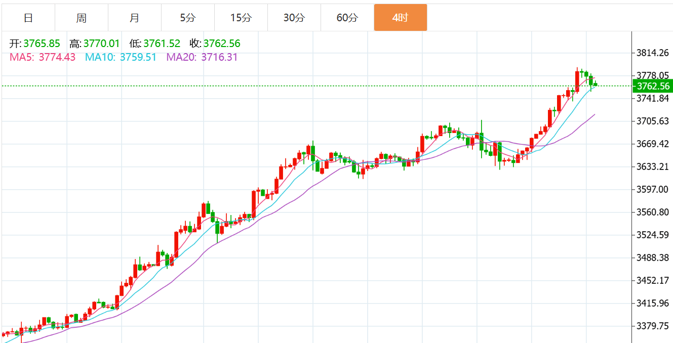贺博生:9.24黄金原油今日行情涨跌趋势分析及最新独家操作建议指导