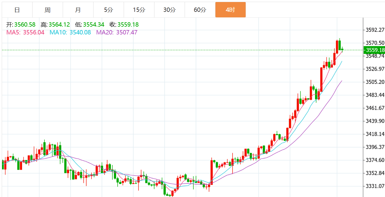 贺博生：9.4黄金原油今日行情涨跌趋势分析及最新独家操作建议指导