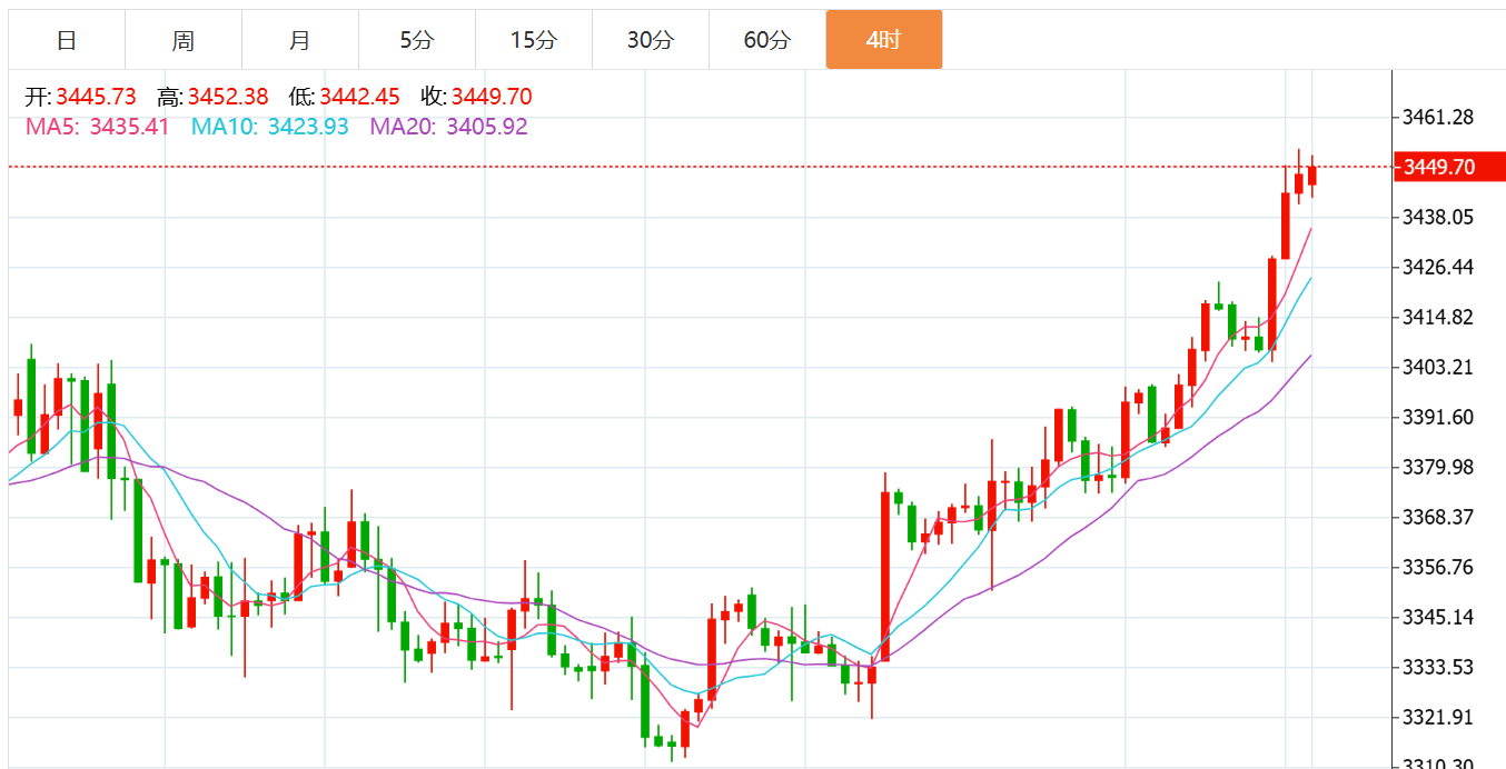 贺博生：9.1黄金原油今日行情涨跌趋势分析及今日独家最新操作建议