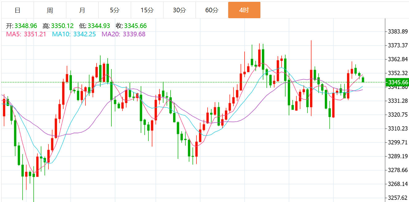 贺博生：7.21黄金原油今日行情涨跌趋势分析及最新独家多空操作建议
