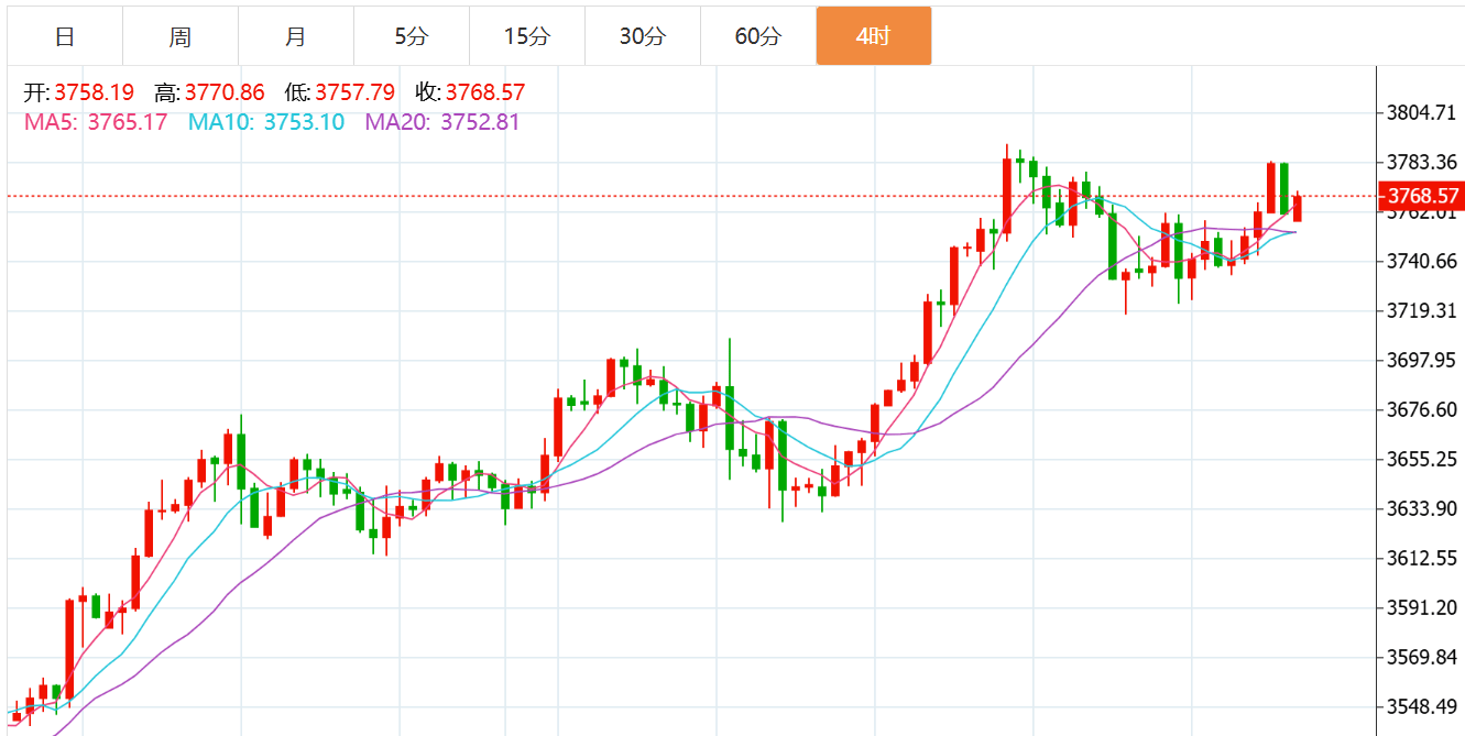 贺博生:9.29黄金原油今日行情涨跌趋势分析及周一最新独家操作建议