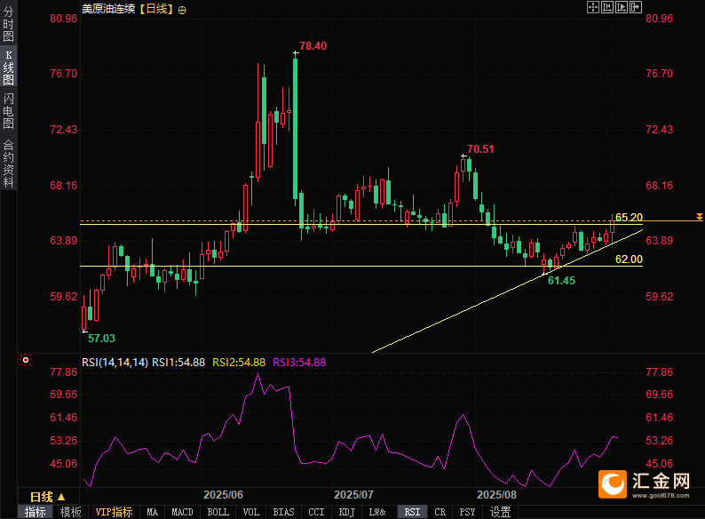 黄金原油还会涨!避险需求与产业驱动叠加,技术调整不改看涨趋势