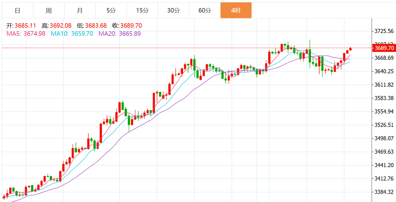 贺博生：9.22黄金原油今日行情涨跌趋势分析及周一最新独家操作建议