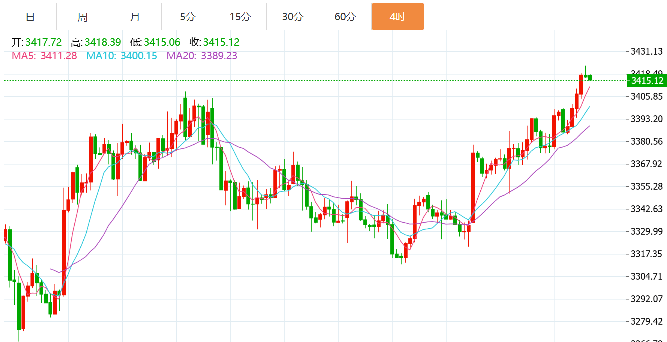 贺博生：8.29黄金原油今日行情涨跌趋势分析及最新独家多空操作建议