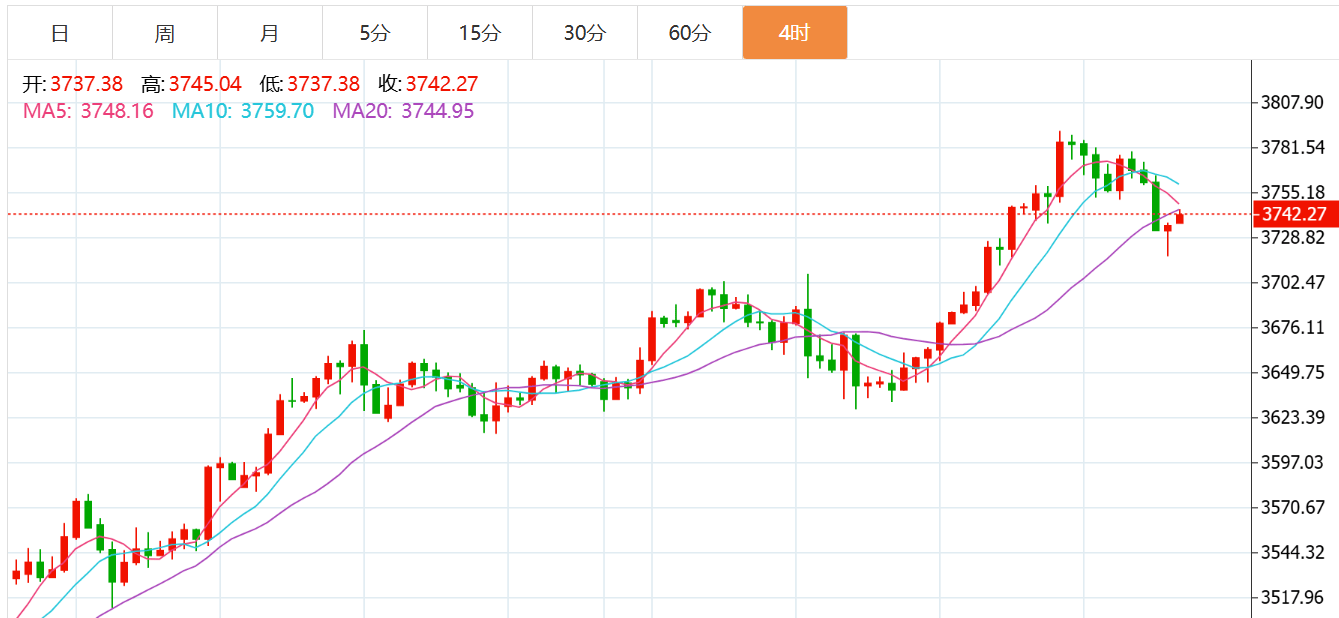 贺博生：9.25黄金原油今日行情涨跌趋势分析及最新独家多空操作建议