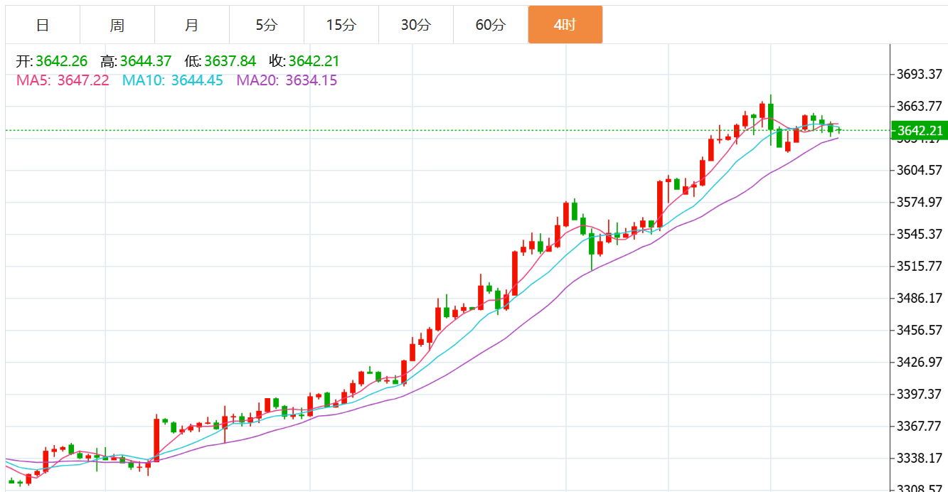 贺博生：9.11黄金原油今日行情涨跌趋势分析及最新独家多空操作建议