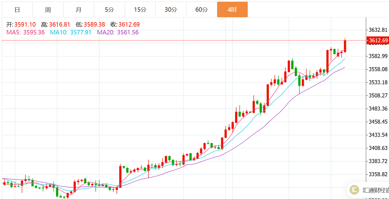 贺博生：9.8黄金原油晚间行情涨跌趋势分析及欧美盘最新独家操作建议