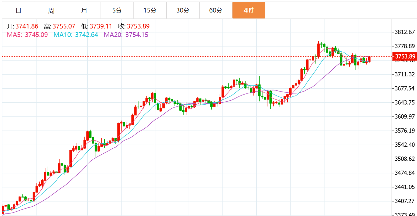 贺博生：9.26黄金原油晚间行情涨跌趋势分析及美盘最新独家操作建议
