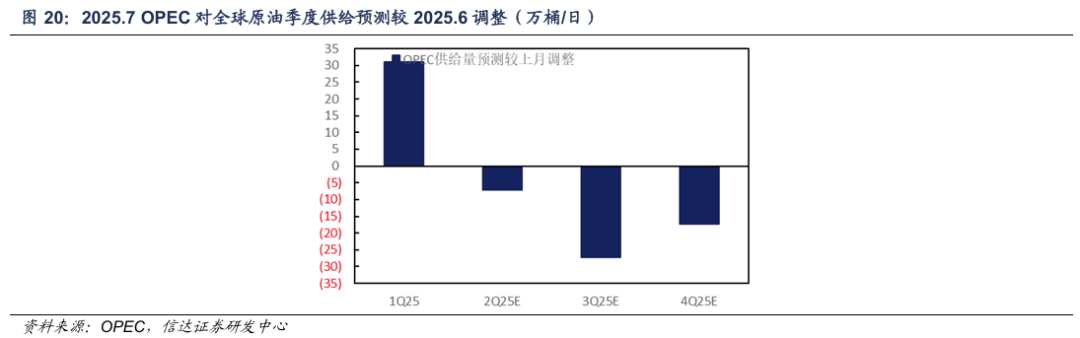 【信达能源】原油月报:EIA和IEA上调2025年供给预期