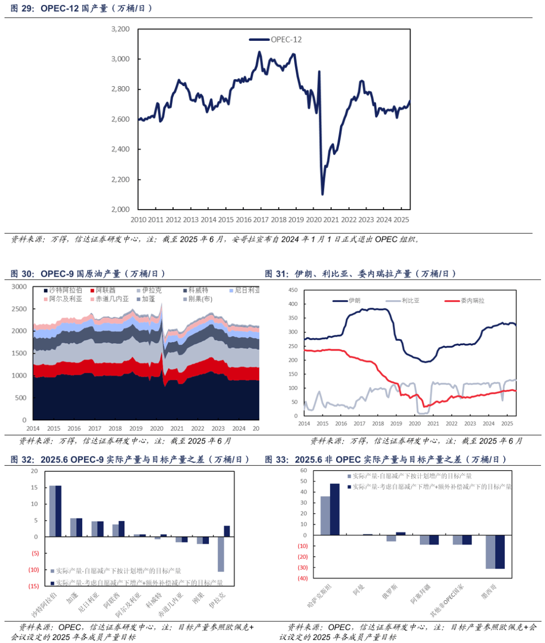 【信达能源】原油月报:EIA和IEA上调2025年供给预期