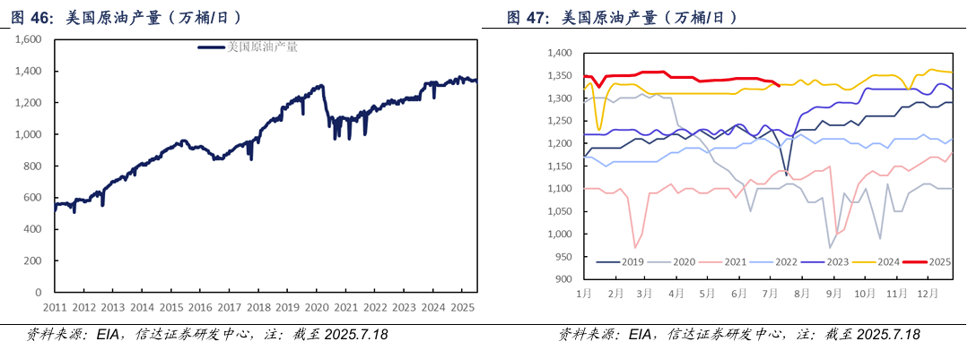 【信达能源】原油月报:EIA和IEA上调2025年供给预期