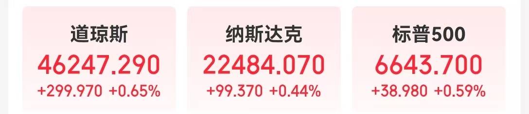 道指涨近300点，特斯拉市值一夜增超4000亿元！原油、黄金收涨！美国这一关键指标出炉，美联储官员发声......