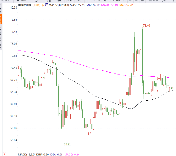 |安迪|&2025.7.21黄金原油分析:美国贸易政策不确定性推高黄金避险需求,黄金,看涨!