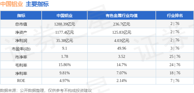 股票行情快报:中国铝业(601600)8月11日主力资金净买入2308.43万元
