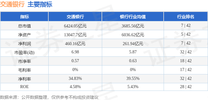 股票行情快报:交通银行(601328)9月3日主力资金净买入6660.40万元