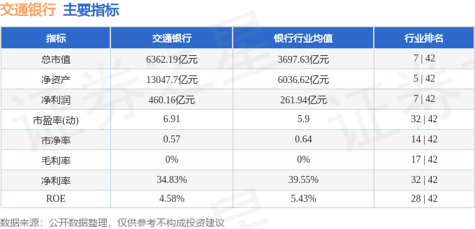 股票行情快报:交通银行(601328)9月10日主力资金净买入5221.46万元
