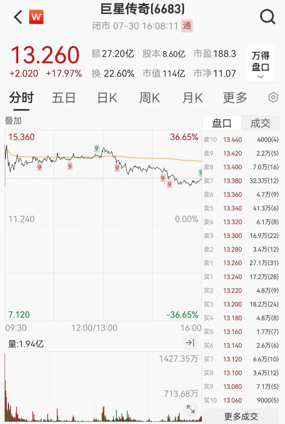 “周杰伦概念股”,狂飙!理想汽车,大跌!