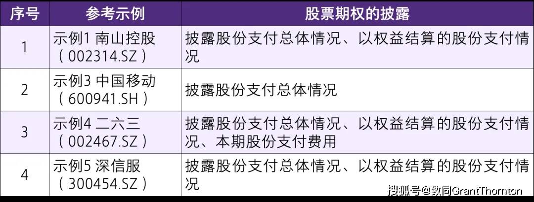 【致同研究之年报分析】股份支付准则应用披露示例(2):以权益结算的股份支付披露示例——股票期权