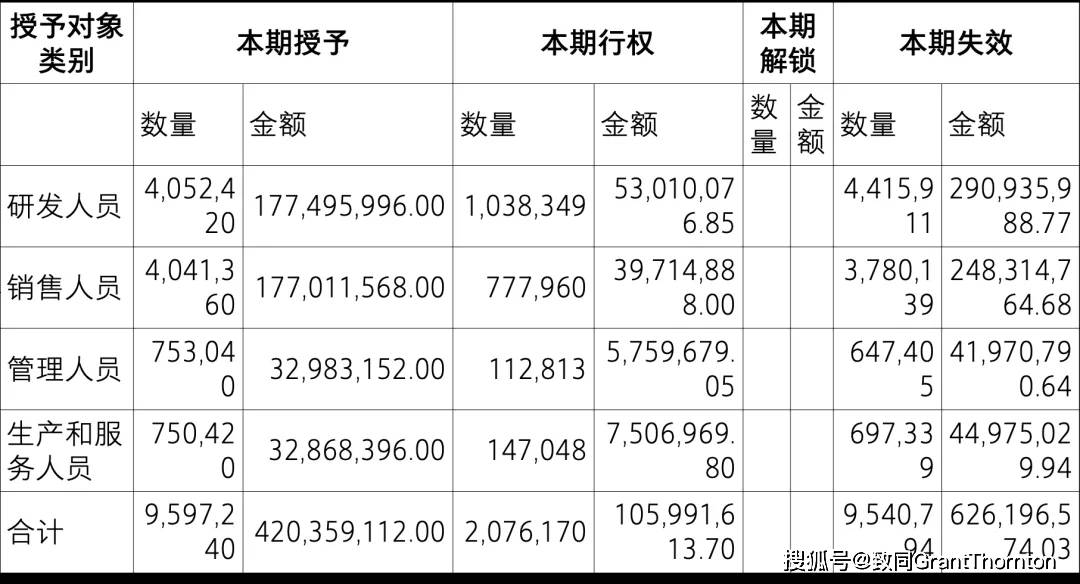 【致同研究之年报分析】股份支付准则应用披露示例(2):以权益结算的股份支付披露示例——股票期权