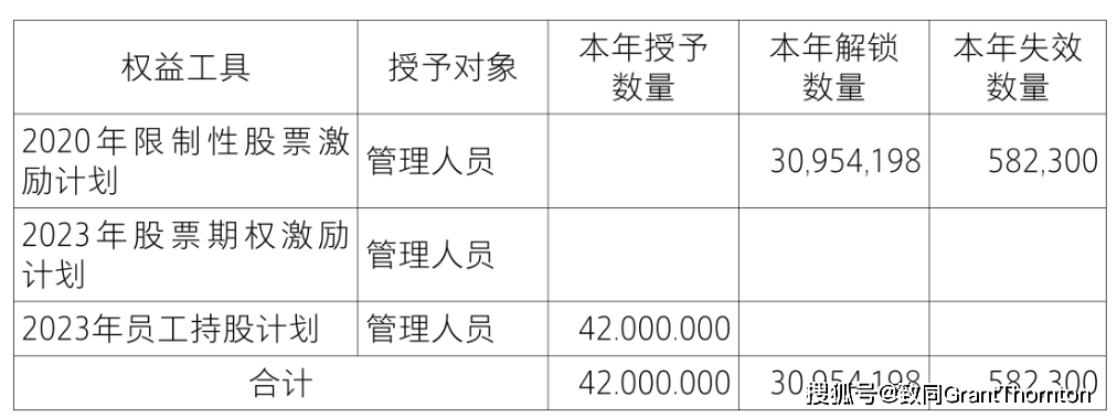 【致同研究之年报分析】股份支付准则应用披露示例(3):以权益结算的股份支付披露示例——限制性股票