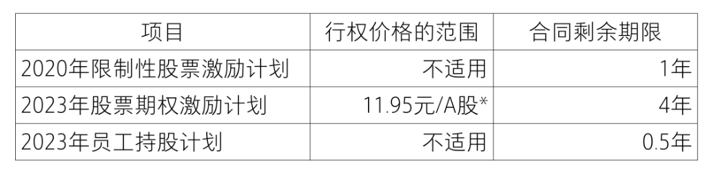 【致同研究之年报分析】股份支付准则应用披露示例(3):以权益结算的股份支付披露示例——限制性股票