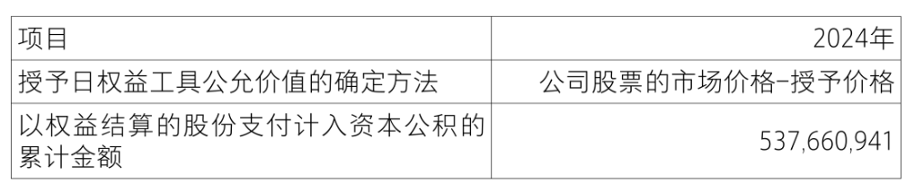 【致同研究之年报分析】股份支付准则应用披露示例(3):以权益结算的股份支付披露示例——限制性股票