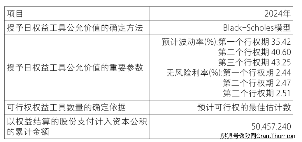 【致同研究之年报分析】股份支付准则应用披露示例(3):以权益结算的股份支付披露示例——限制性股票