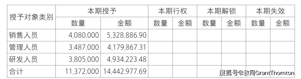【致同研究之年报分析】股份支付准则应用披露示例(3):以权益结算的股份支付披露示例——限制性股票