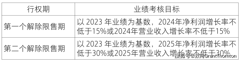 【致同研究之年报分析】股份支付准则应用披露示例(3):以权益结算的股份支付披露示例——限制性股票