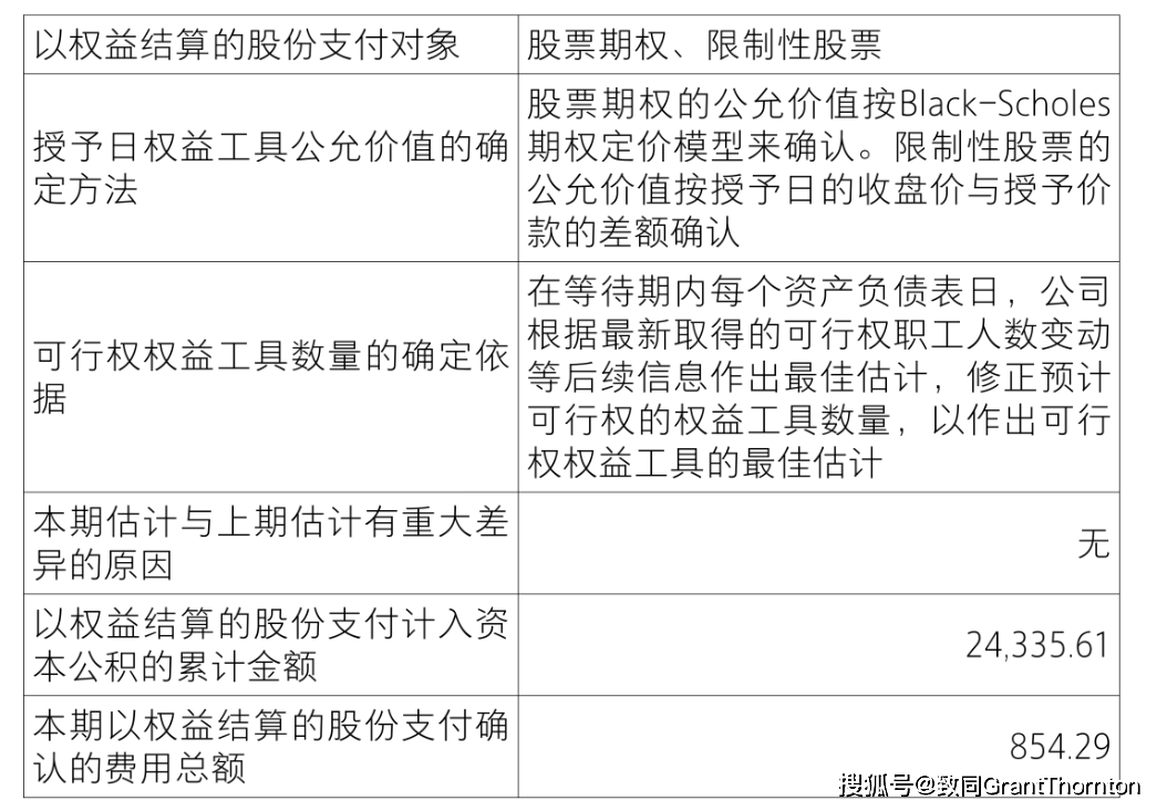 【致同研究之年报分析】股份支付准则应用披露示例(3):以权益结算的股份支付披露示例——限制性股票