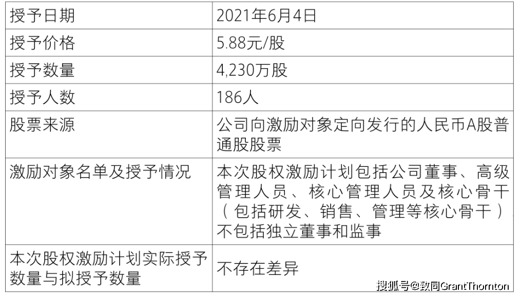 【致同研究之年报分析】股份支付准则应用披露示例(3):以权益结算的股份支付披露示例——限制性股票