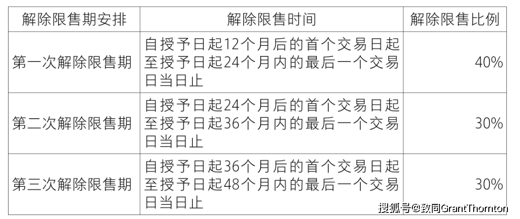 【致同研究之年报分析】股份支付准则应用披露示例(3):以权益结算的股份支付披露示例——限制性股票