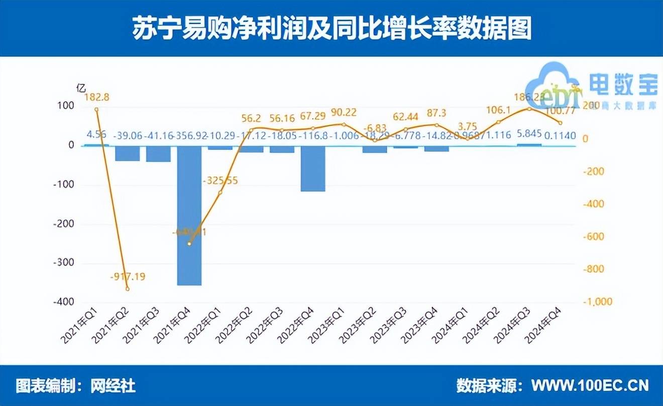 阿里 苏宁互“炒股票”10年:“巨亏”和“巨赚” 盈亏或高达400亿元