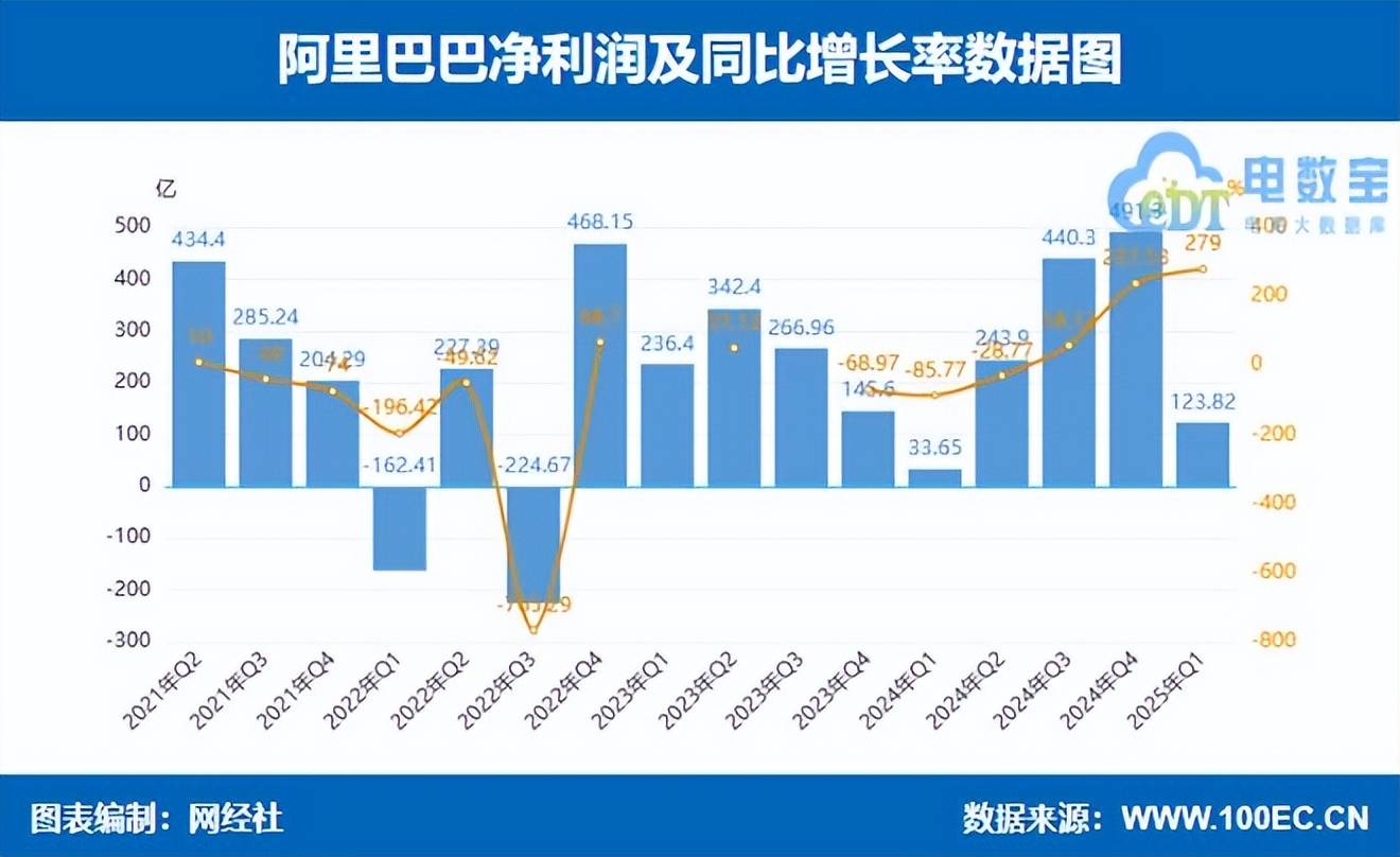 阿里 苏宁互“炒股票”10年:“巨亏”和“巨赚” 盈亏或高达400亿元