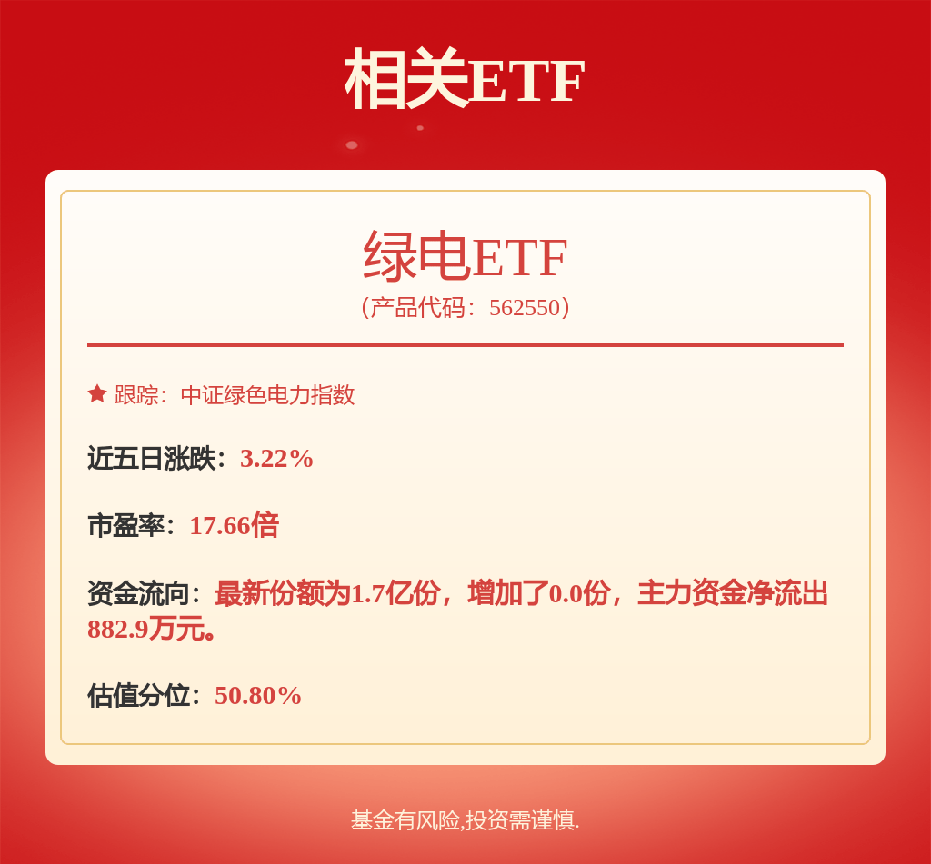 国电电力(600795)10月30日主力资金净卖出355.05万元