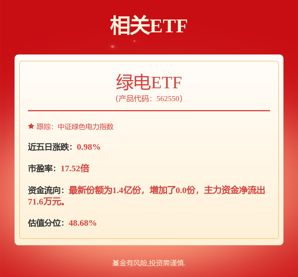 每周股票复盘：国电电力（600795）新增两家信披媒体